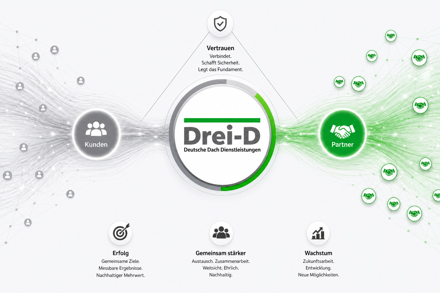 JOBA Drei-D verbindet Kunden und Partnerbetriebe